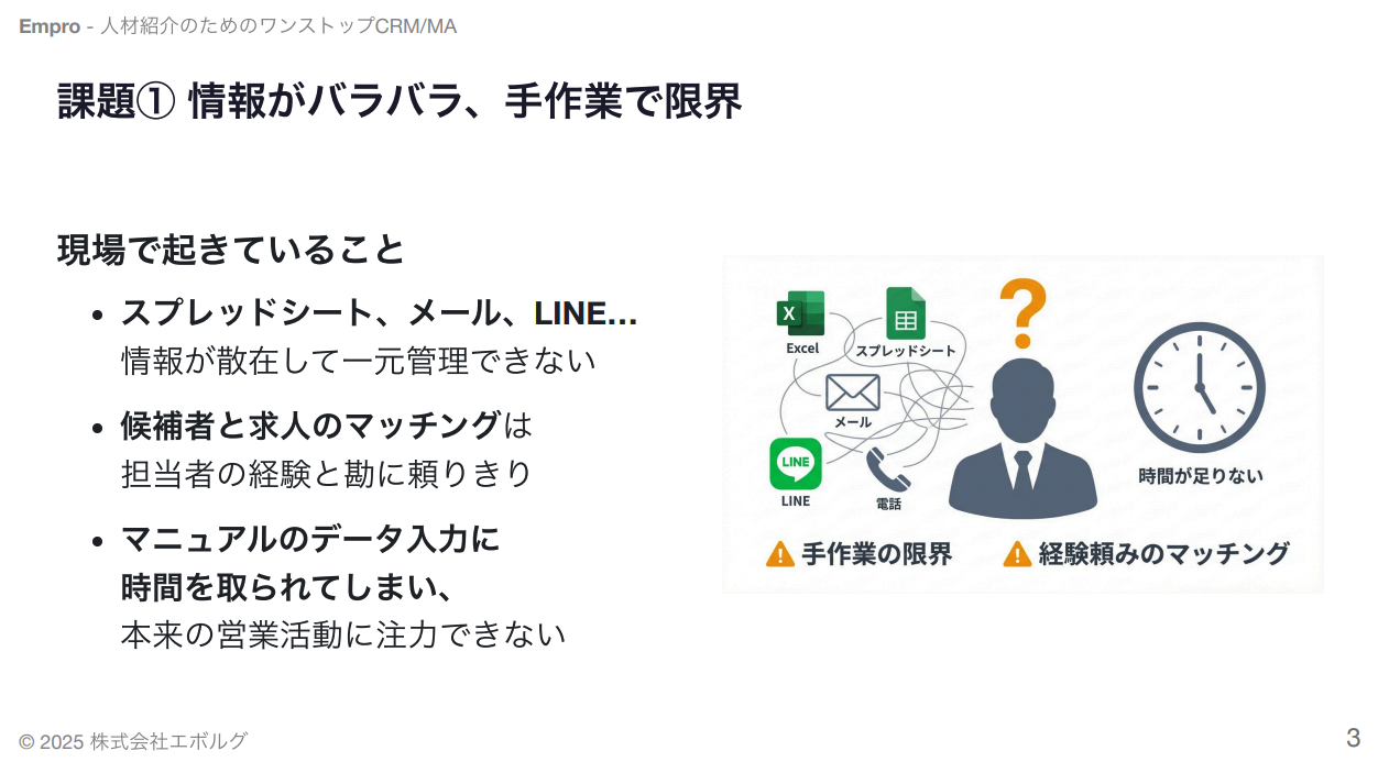 課題① 情報がバラバラ、手作業で限界